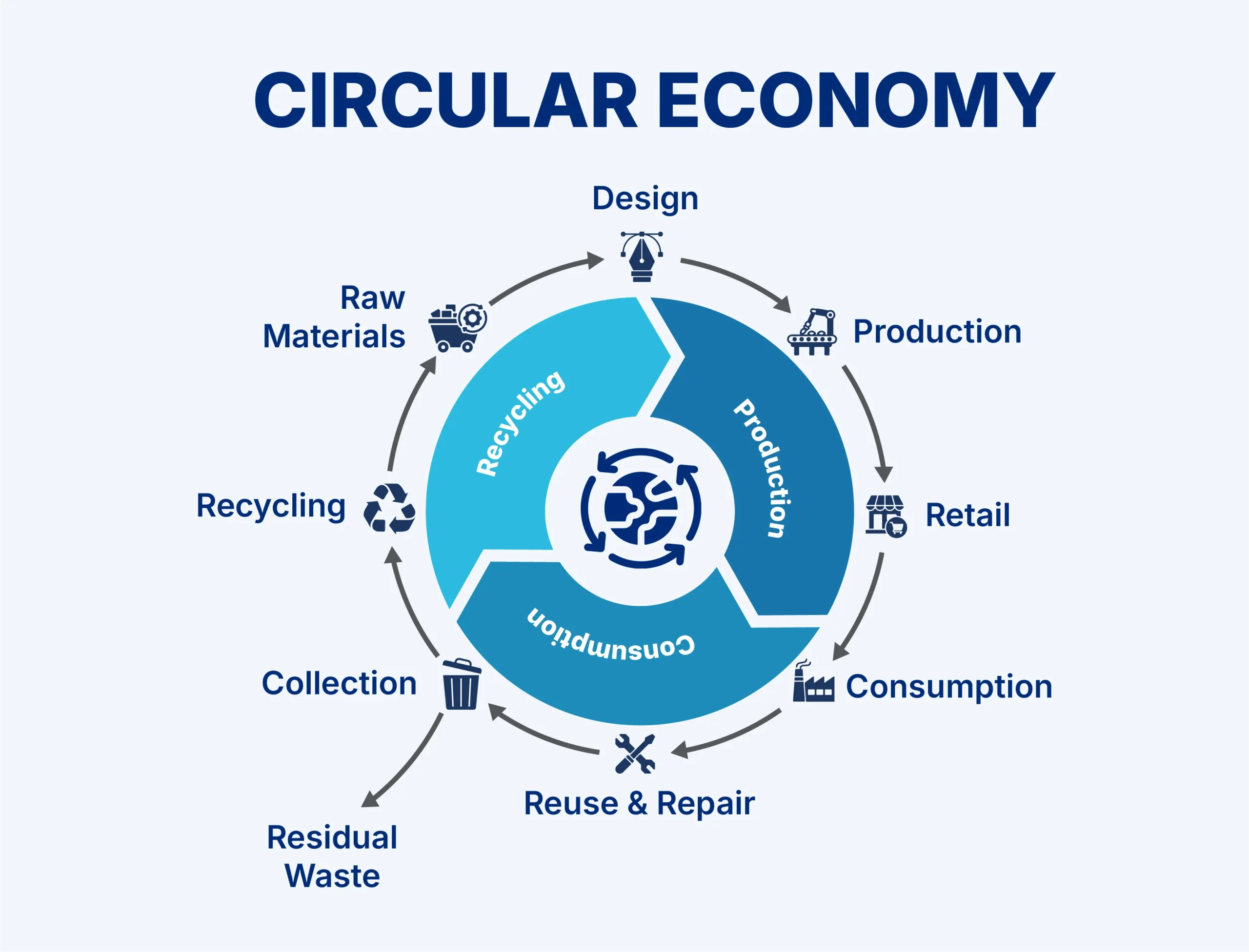 Circular Economy and Digital Product Passport