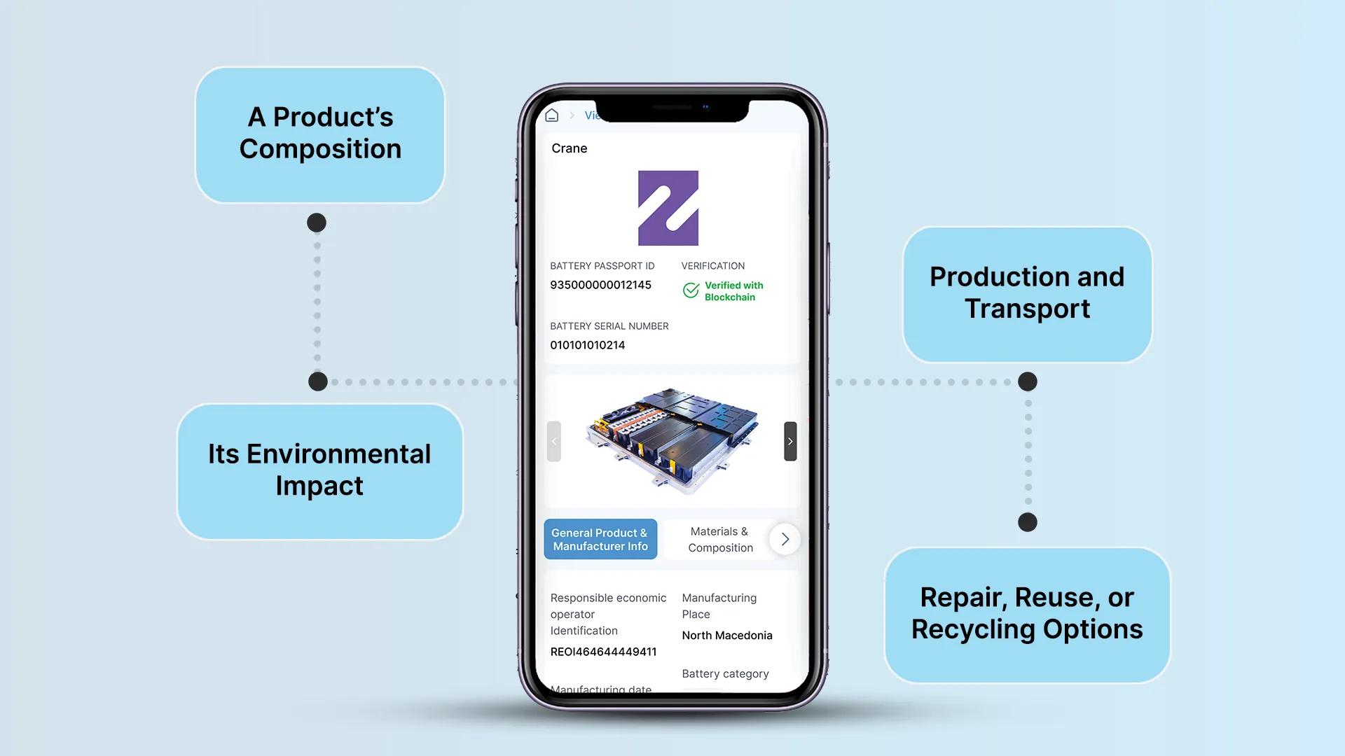 Essential details about Digital Product Passport