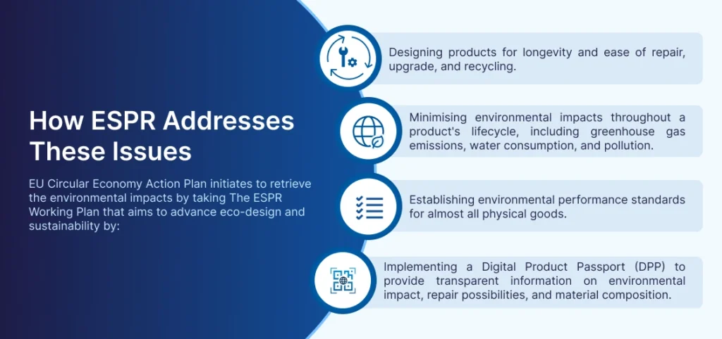An infographic of How ESPR Addresses These Issues